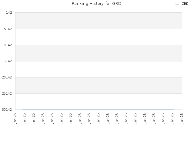 Ranking History for GRD