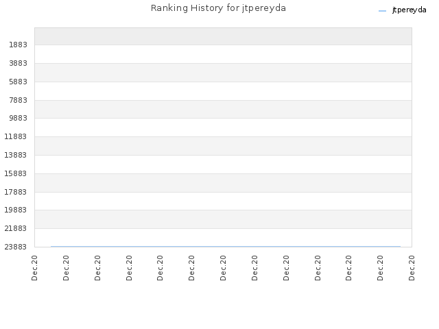 Ranking History for jtpereyda