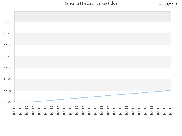 Ranking History for ksytjdus