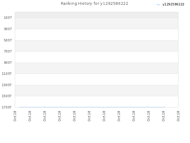 Ranking History for y1292586222